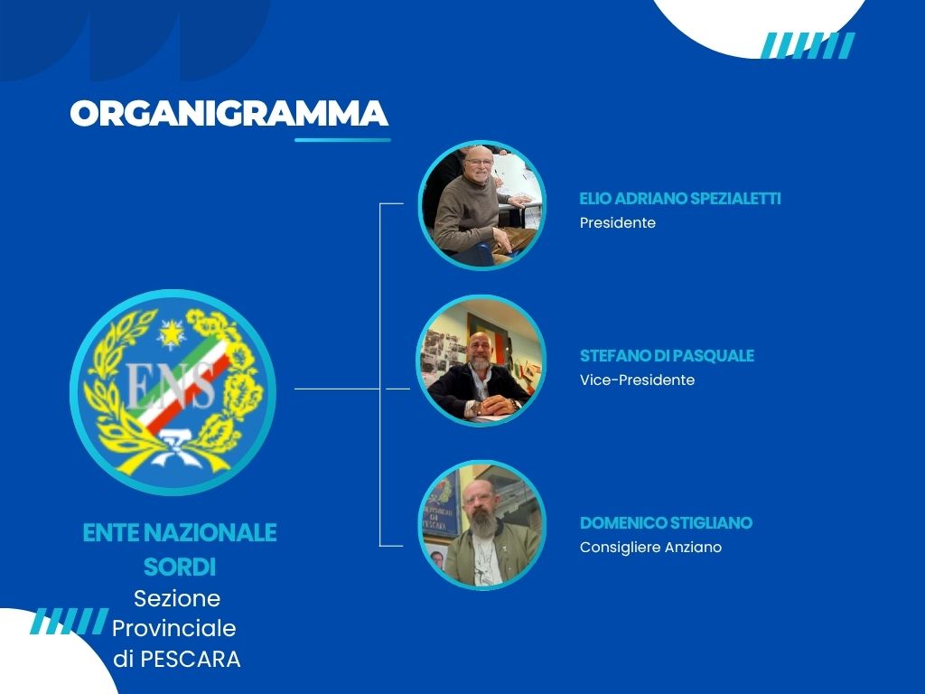 ORGANIGRAMMA