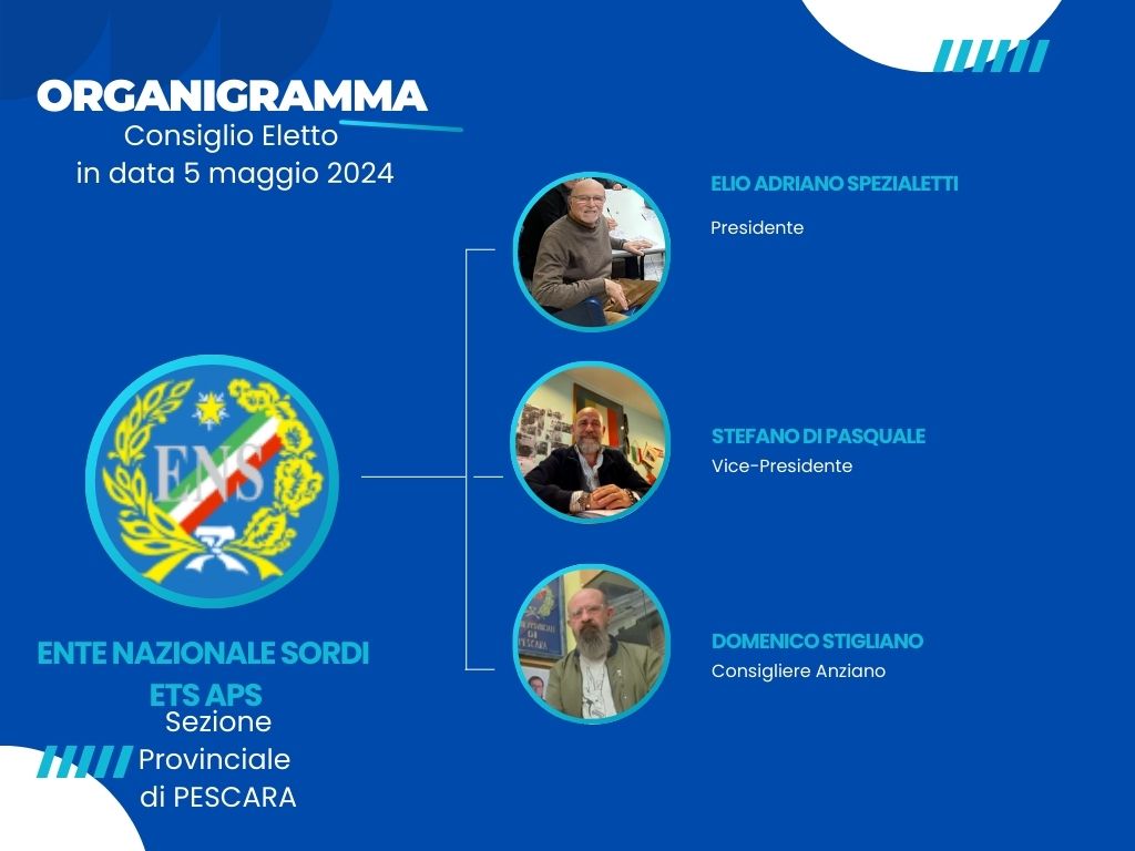 ORGANIGRAMMA 1