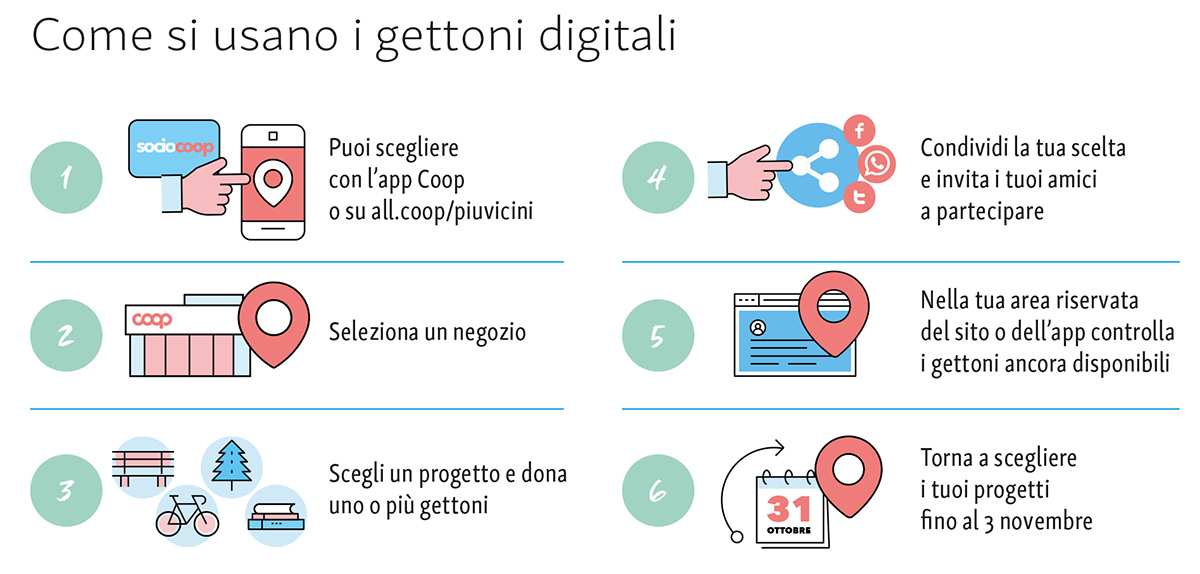 infografica piu vicini alleanza
